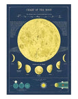 Affiche Cavallini Moon Chart - Ex - voto