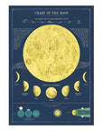 Affiche Cavallini Moon Chart - Ex - voto