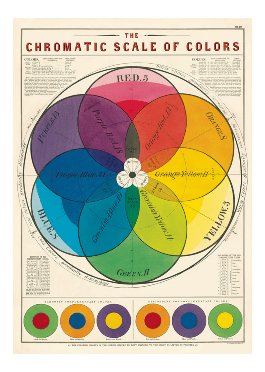 Affiche Cavallini Chromatic Scale of Colors - Ex - voto