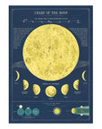 Affiche Cavallini Moon Chart