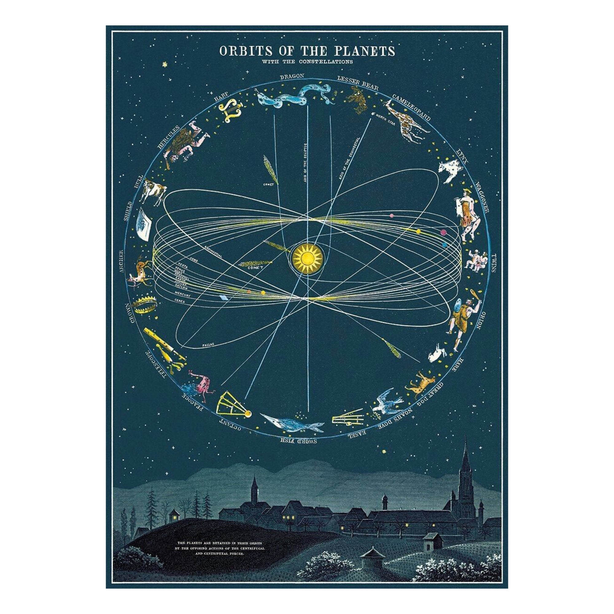 Affiche Cavallini Orbit of the Planets