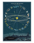 Affiche Cavallini Orbit of the Planets