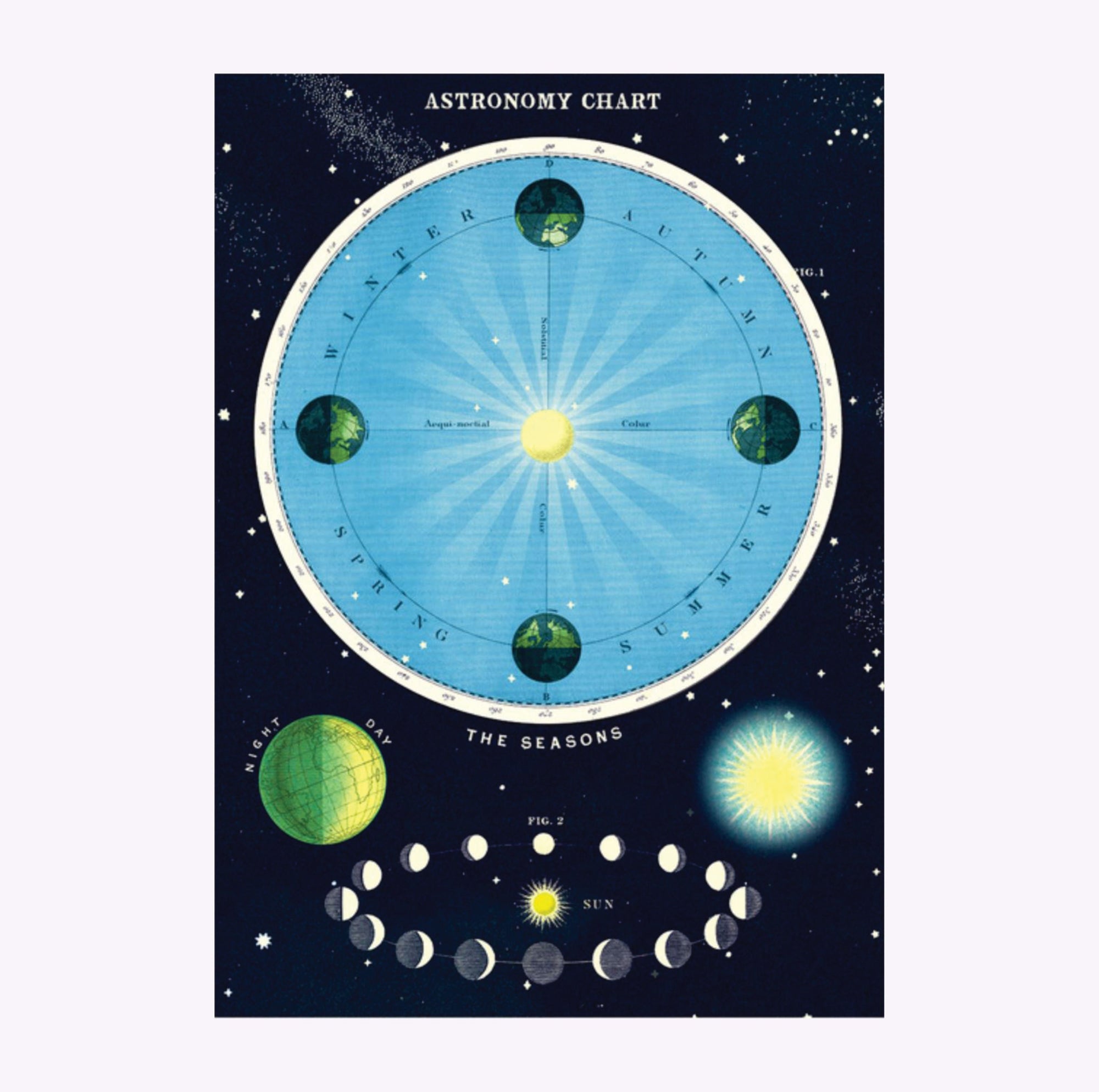 Affiche Cavallini Charte Astronomique